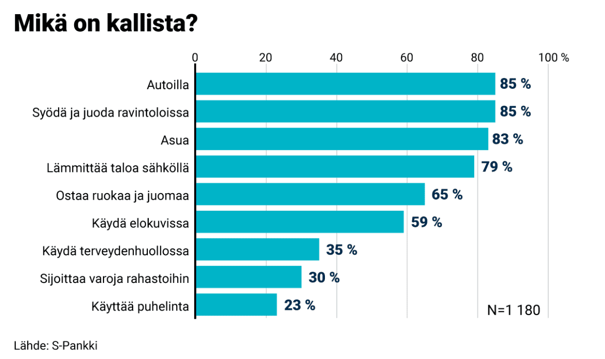 Grafiikka
