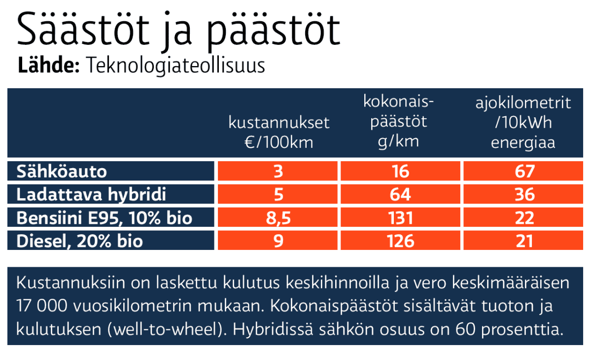 Grafiikka