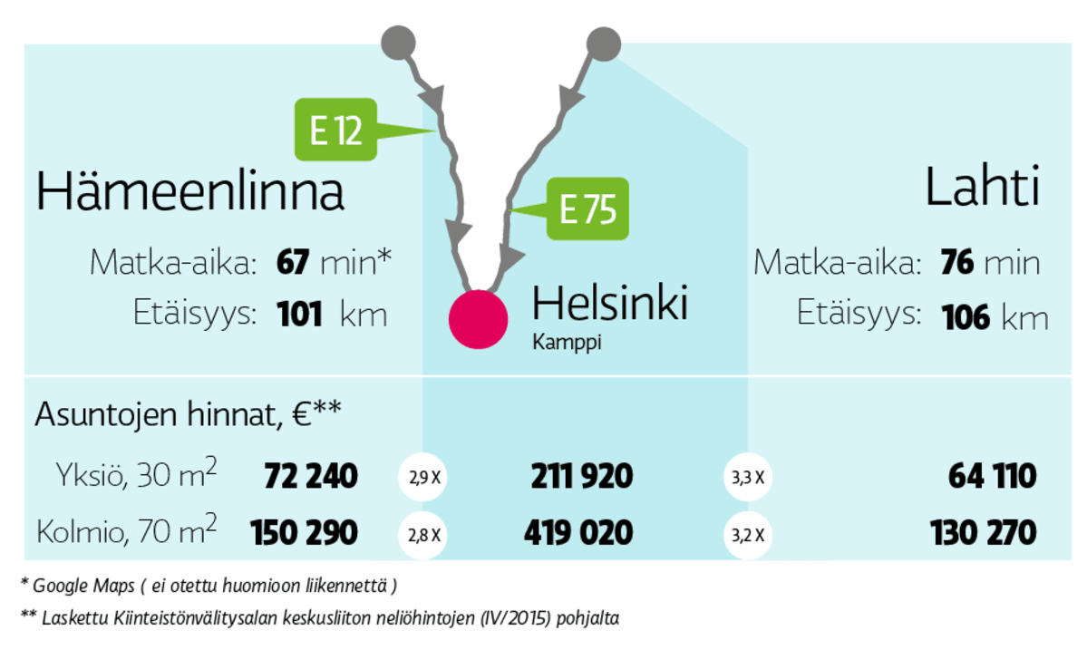 Mtka Helsinkiin, Hämeenlinasta ja Lahdesta