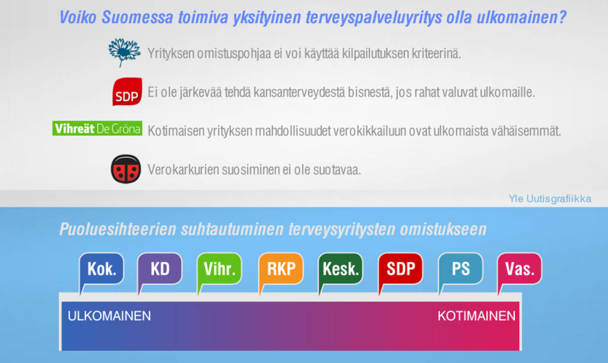 Terveyspalvelu-gallup -grafiikka.