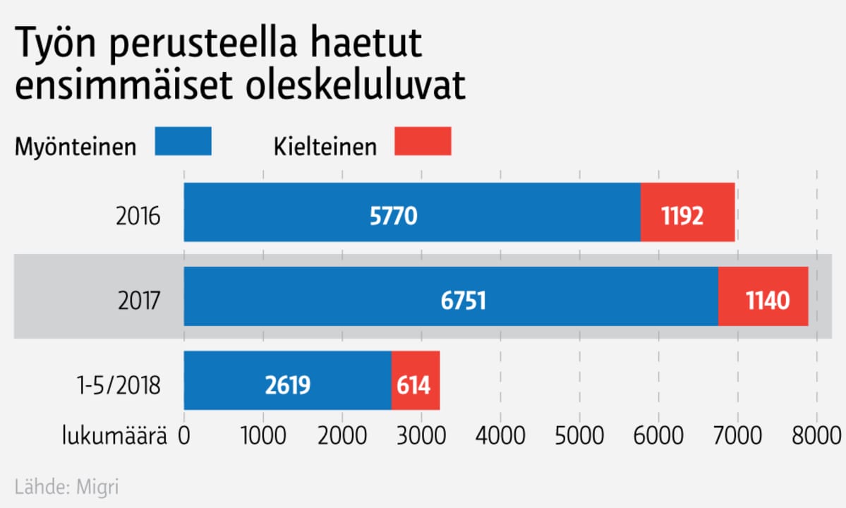 Infografiikka