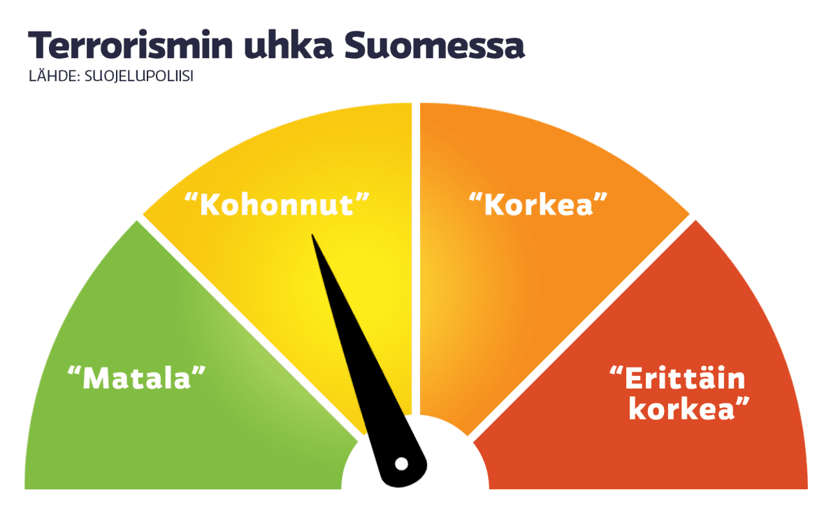 grafiikka