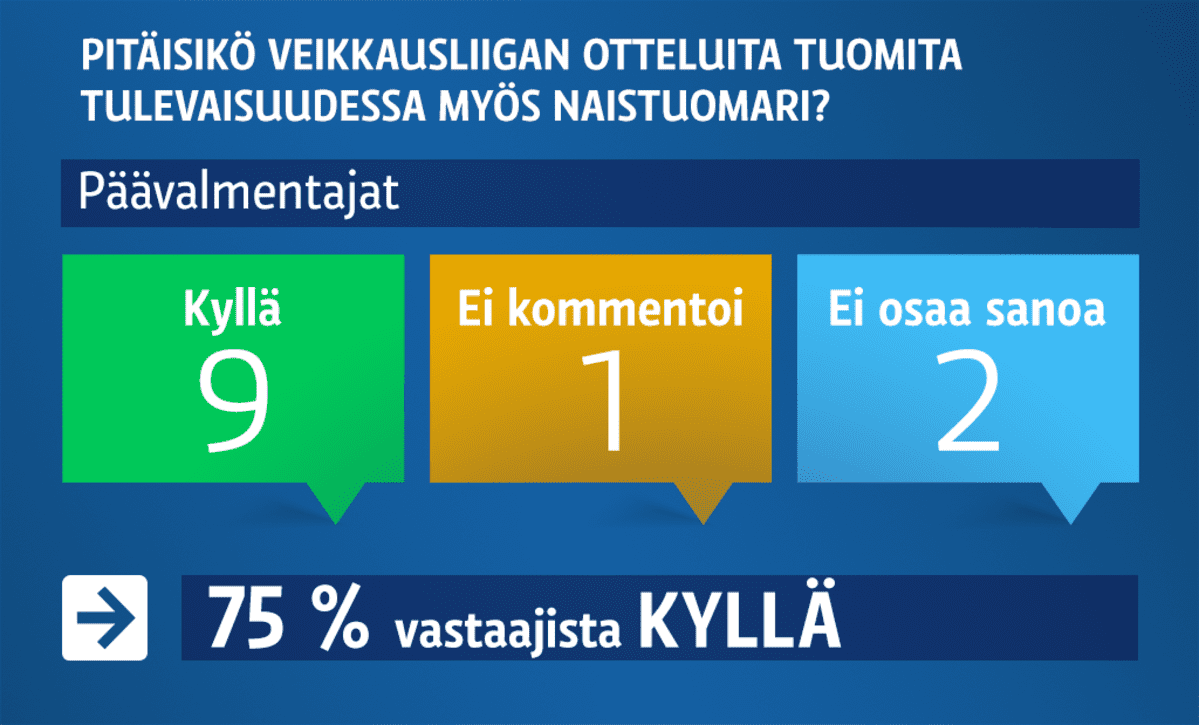 16_6_urh-online-Naistuomarit_päävalmentajat