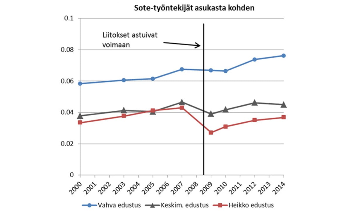 Grafiikkaa