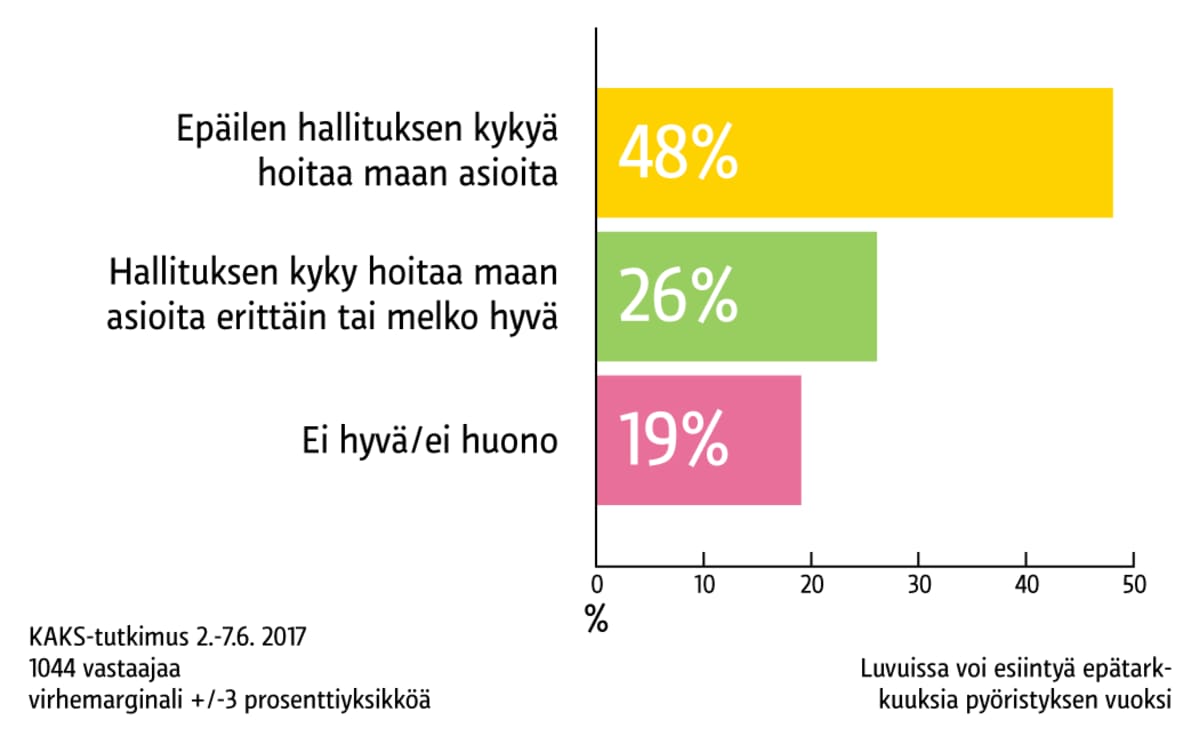Grafiikka
