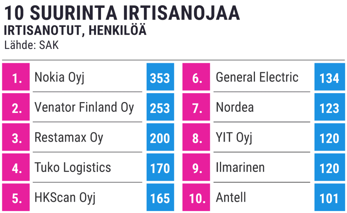 Grafiikka