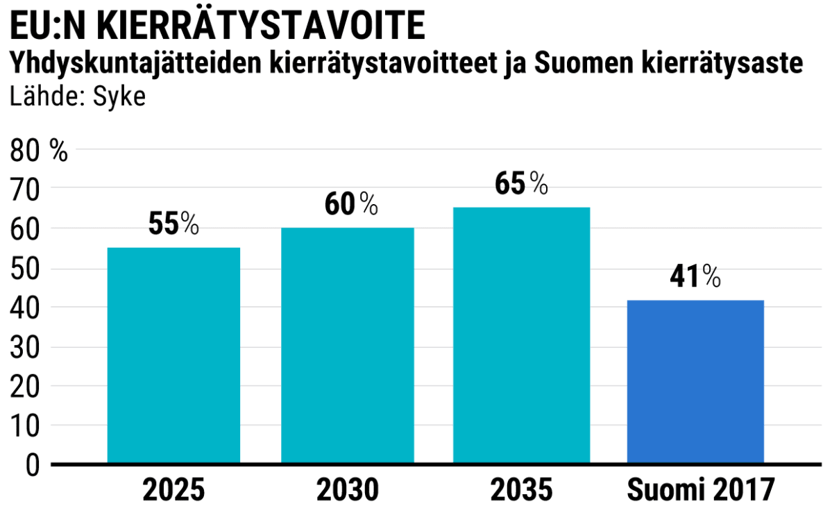 Tilastografiikka