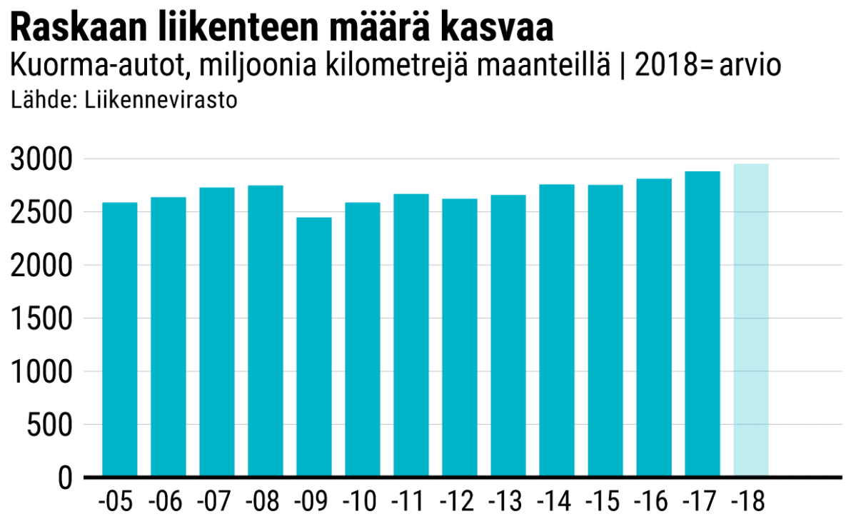 Tilastografiikka