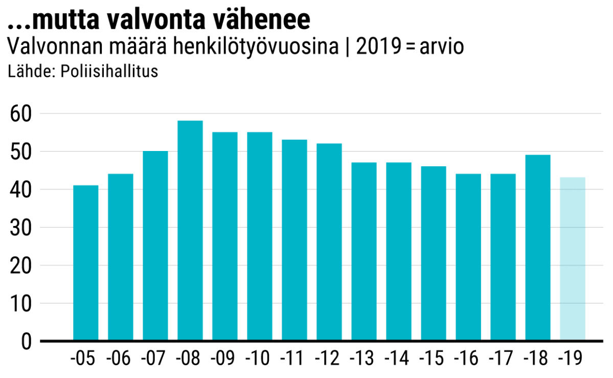 Tilastografiikka