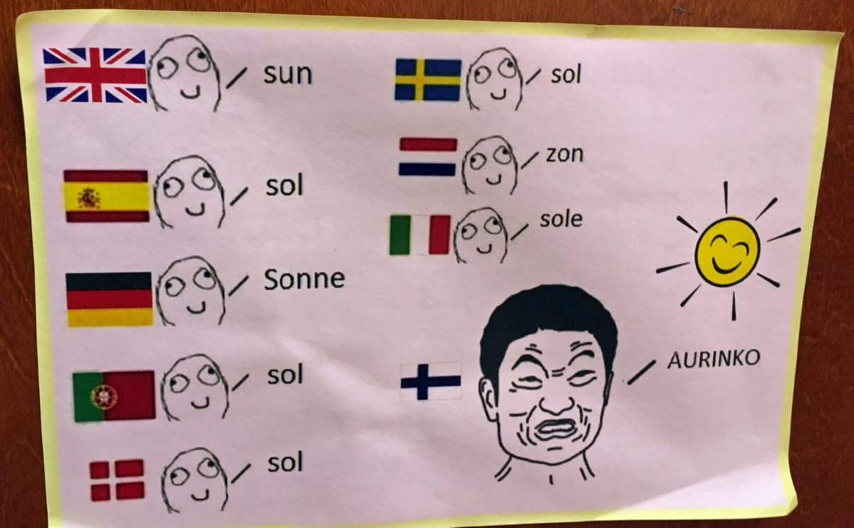 Aurinko suomeksi ja muilla kielillä
