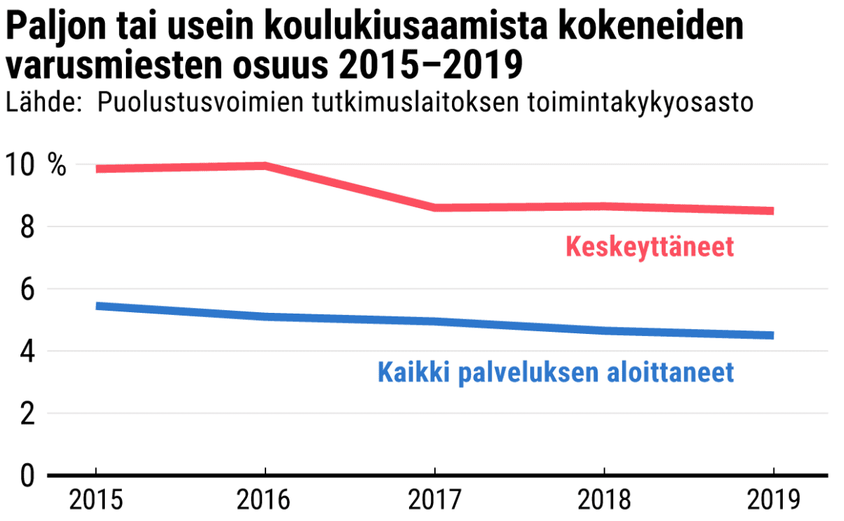 Tilastografiikka