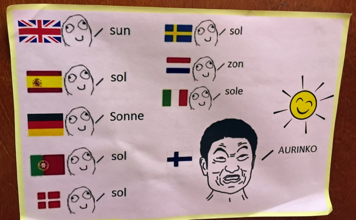 Aurinko suomeksi ja muilla kielillä