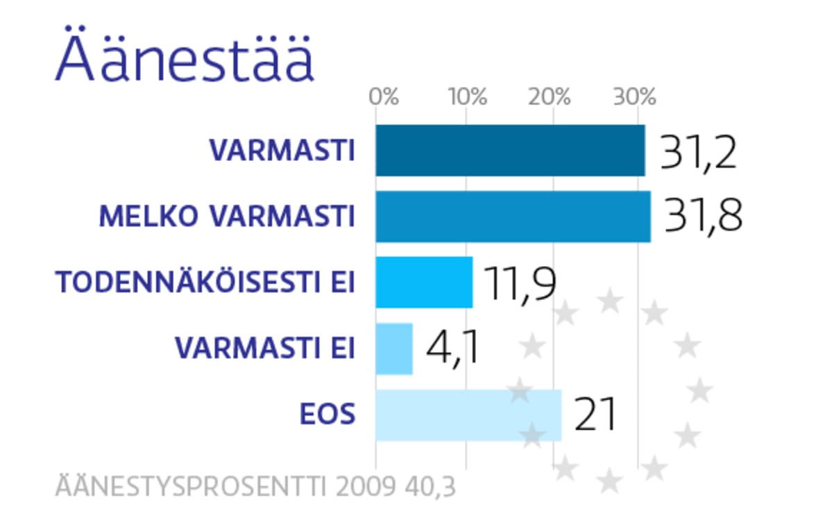 Grafiikka