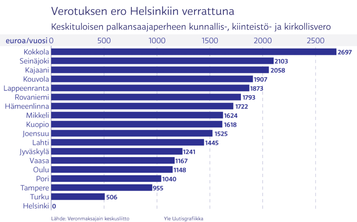 Infografiikka
