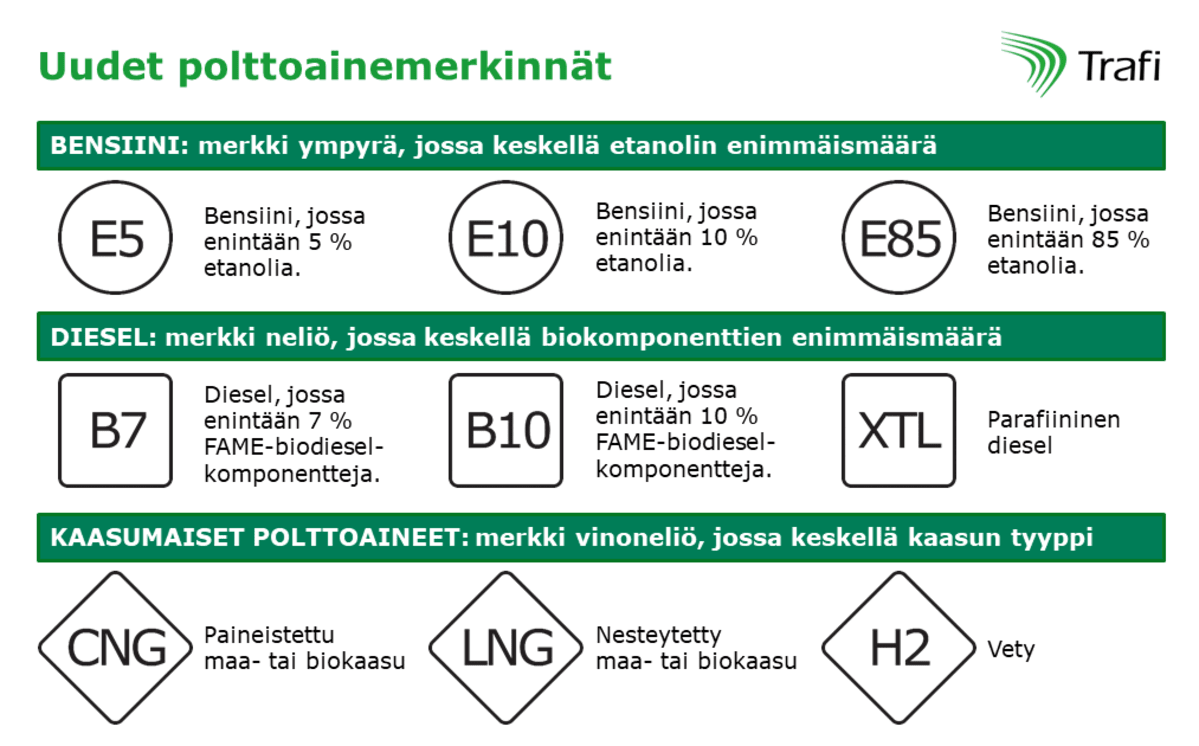 uudet-polttoainemerkinnat