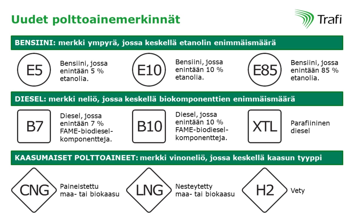 uudet-polttoainemerkinnat