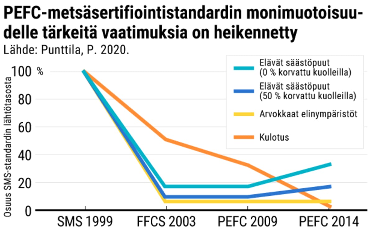 PEFC-metsäsertifiointistandardi -grafiikka