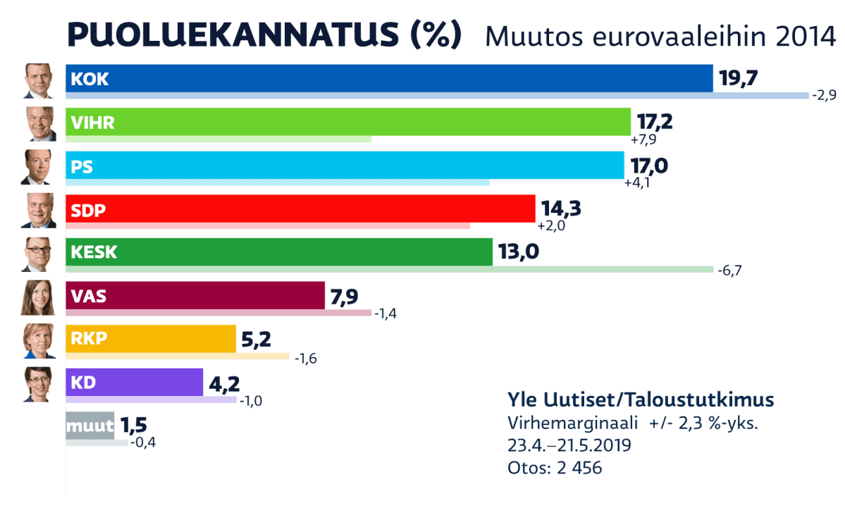 Puoluekannatus