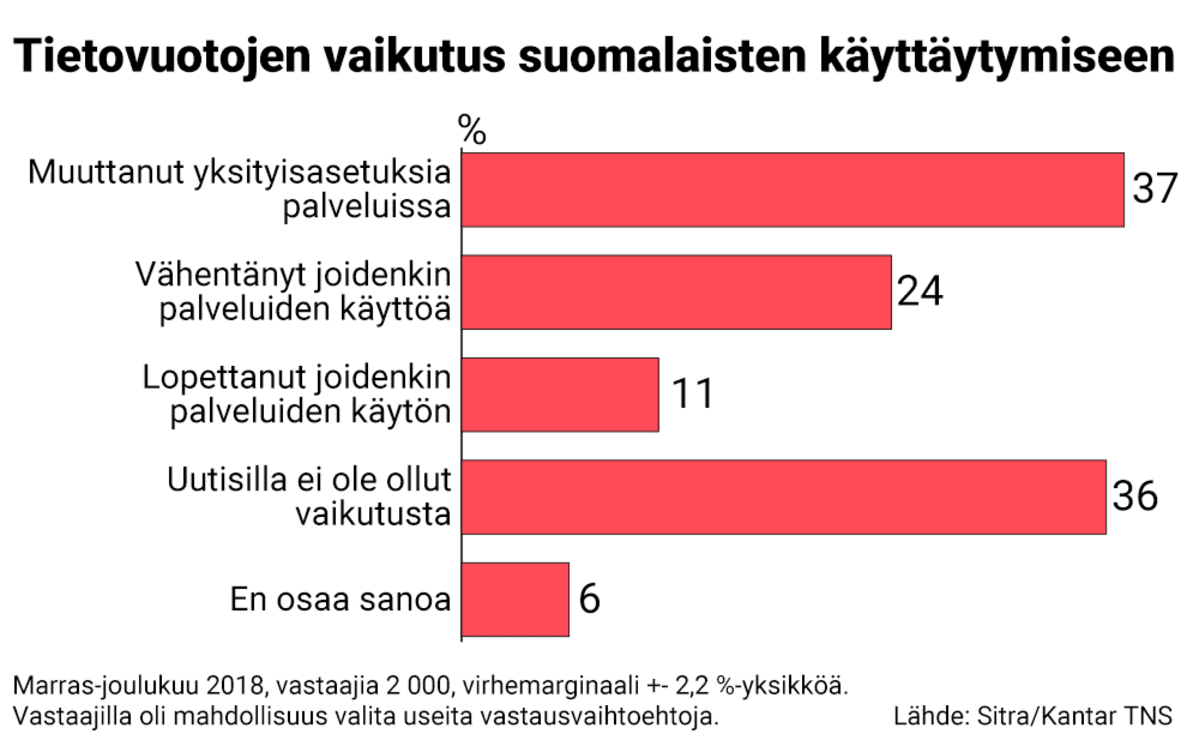 Grafiikka