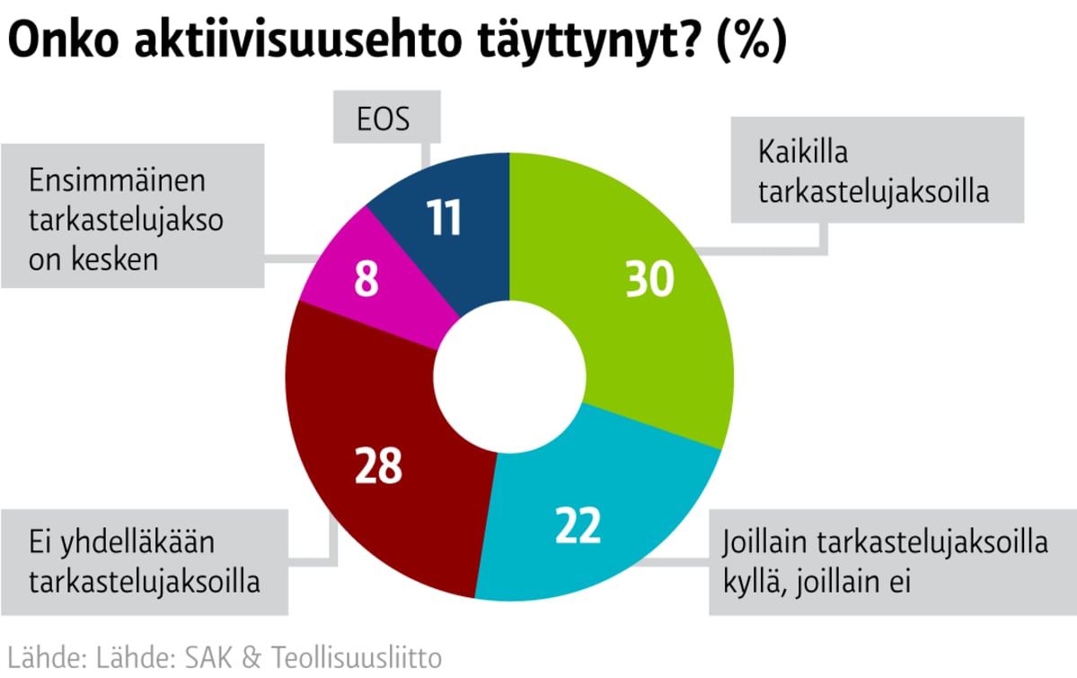 Grafiikka