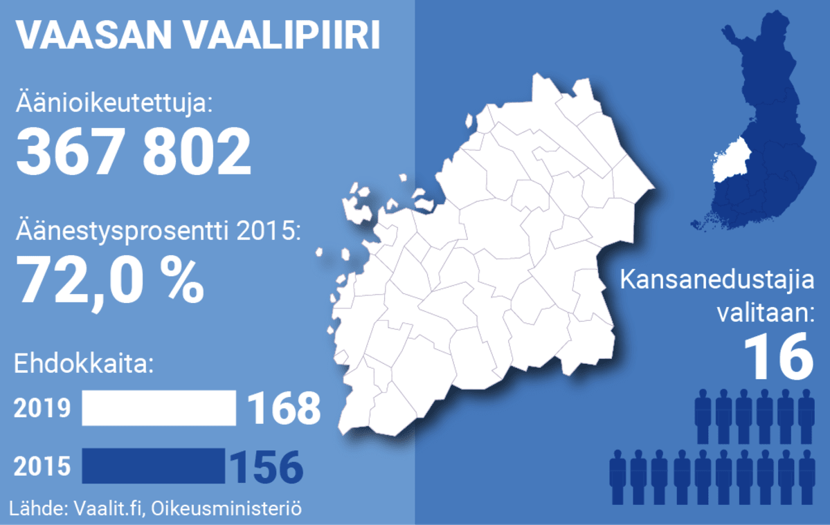 Vaasan valaipiirin tunnusluvut