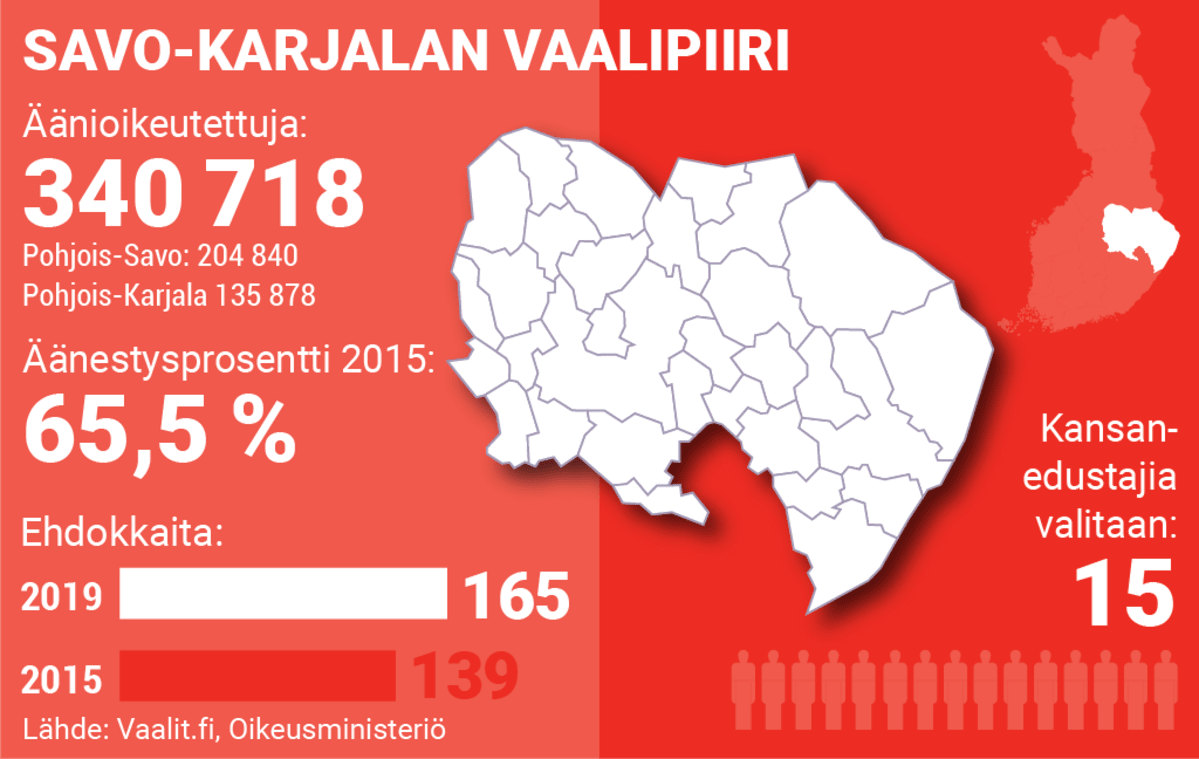 Savo-Karjalan vaalipiirissä on 340 718 äänioikeutettua vuoden 2019 eduskuntavaaleissa.