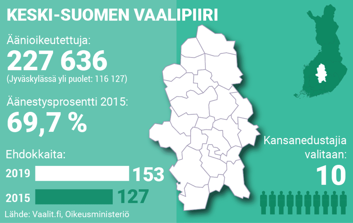 Keski-Suomen vaalipiiristä infografiikka.