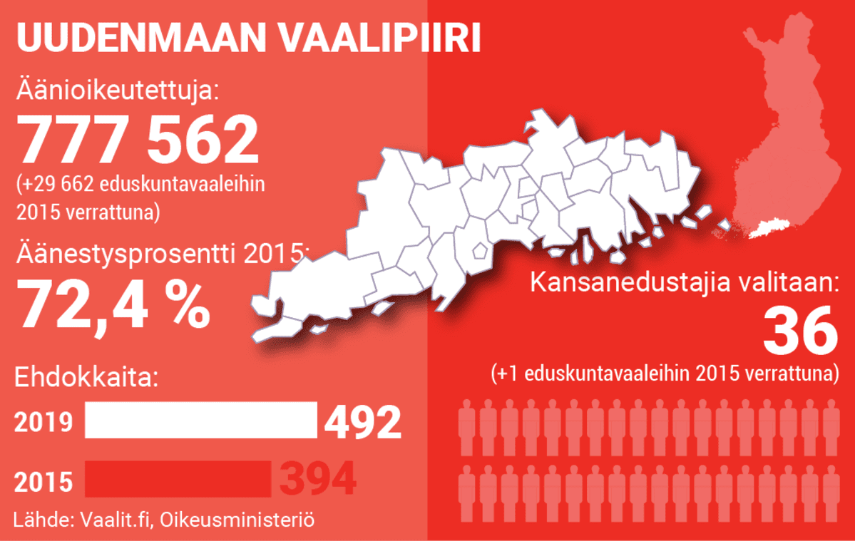 Uusimaa vaalipiiri analyysi infografiikka