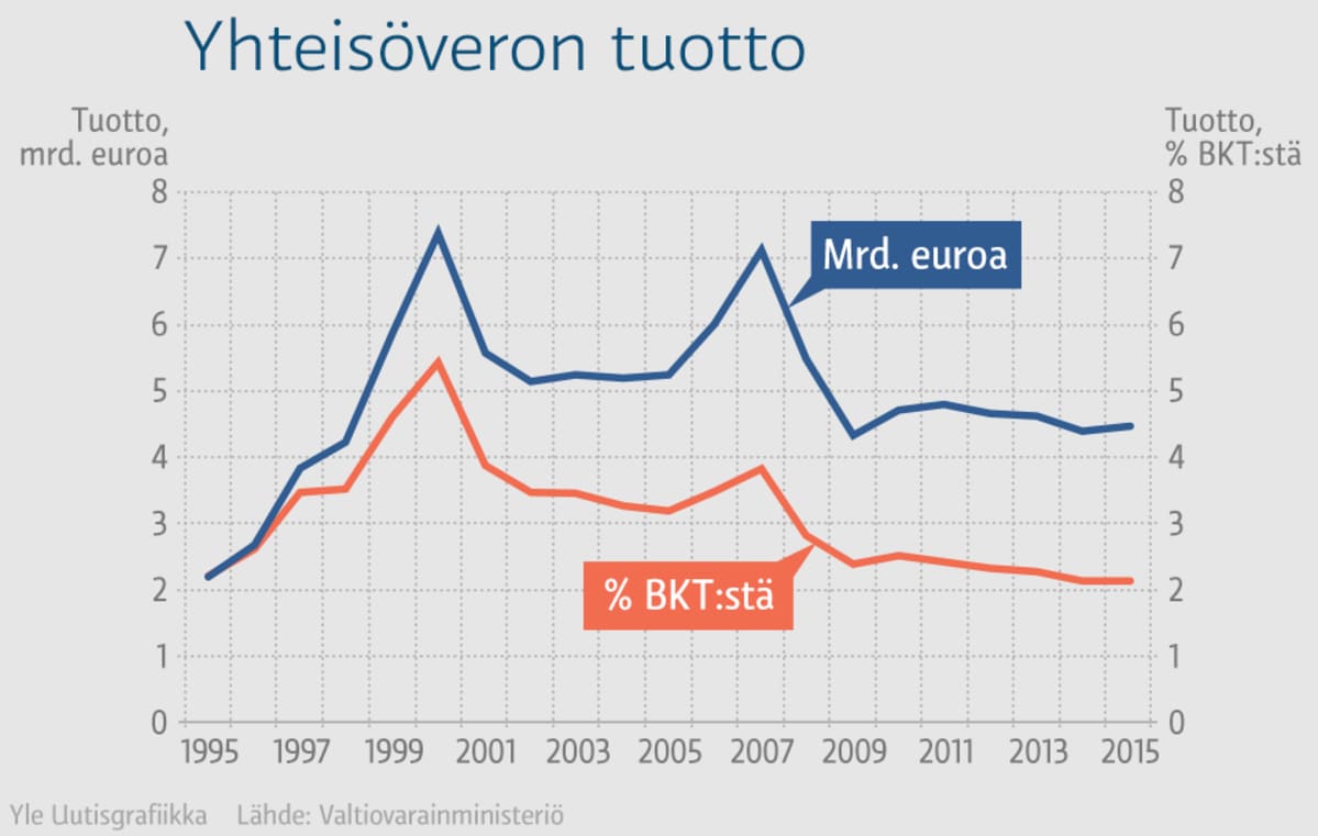 Infografiikka