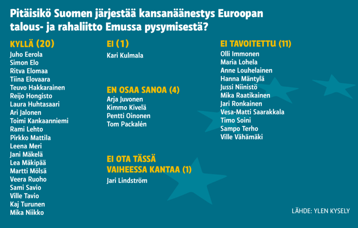 Kysely rahaliittoon jäämisestä