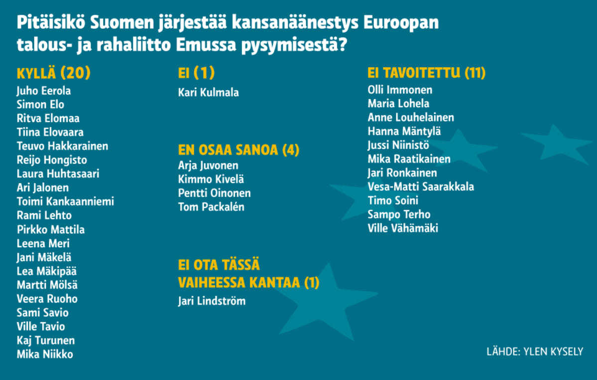 Kysely rahaliittoon jäämisestä