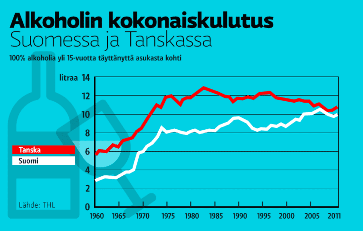 Alkoholin kokonaiskulutus_graaffi