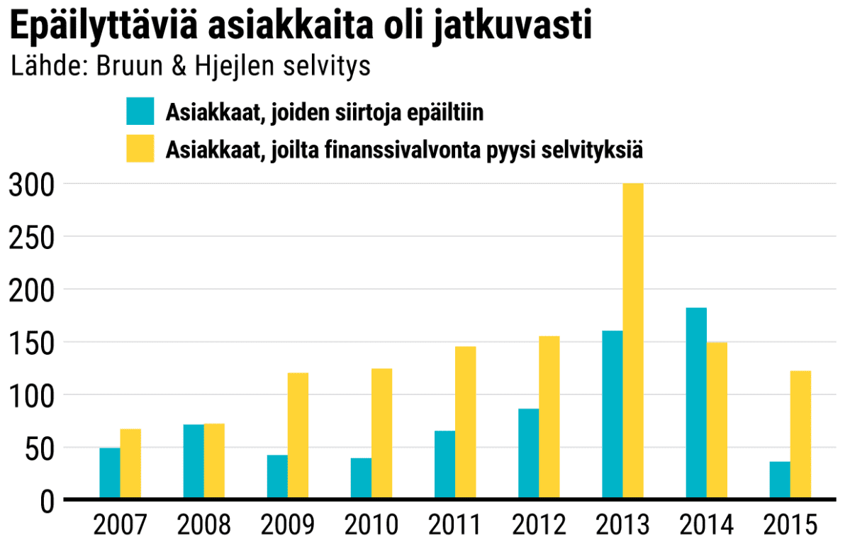 Grafiikka
