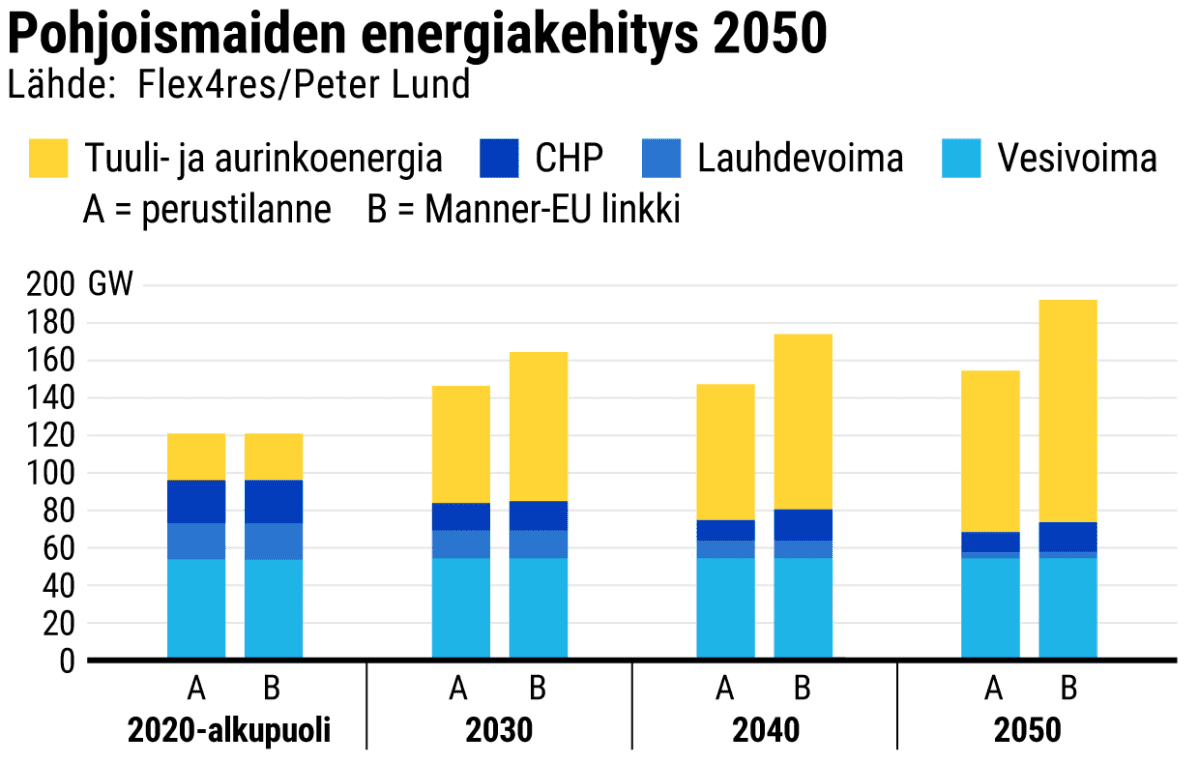 Tilastografiikka