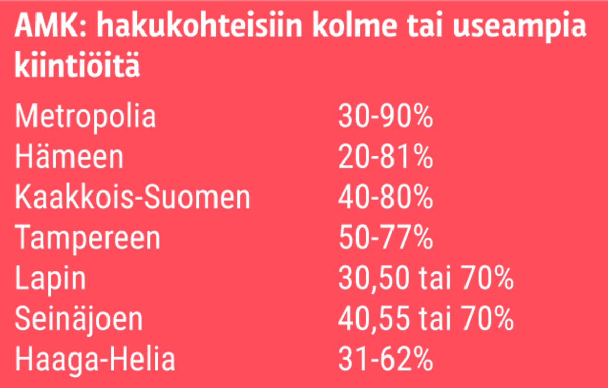 AMK_kiintiöt