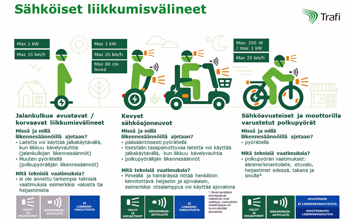 Trafin yhteenveto sähköisten liikkumisvälineiden eri luokista.