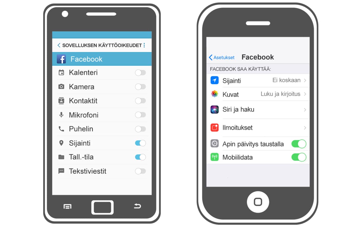 Grafiikka puhelimien facebook-käyttöasetuksista