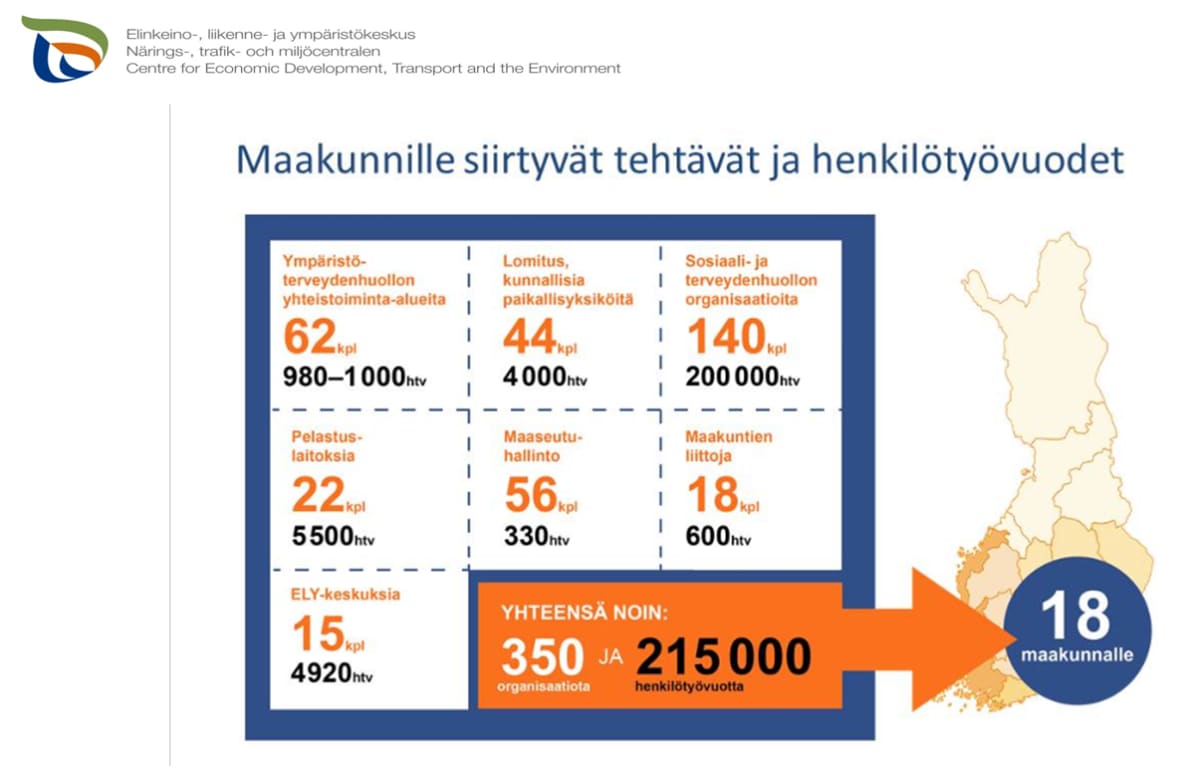 Ely-keskusten arvio tulevasta muutoksesta.