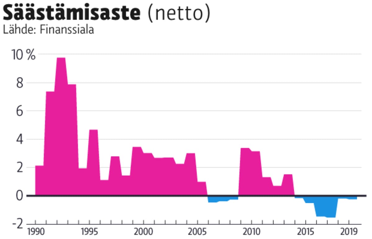 Tilastografiikka