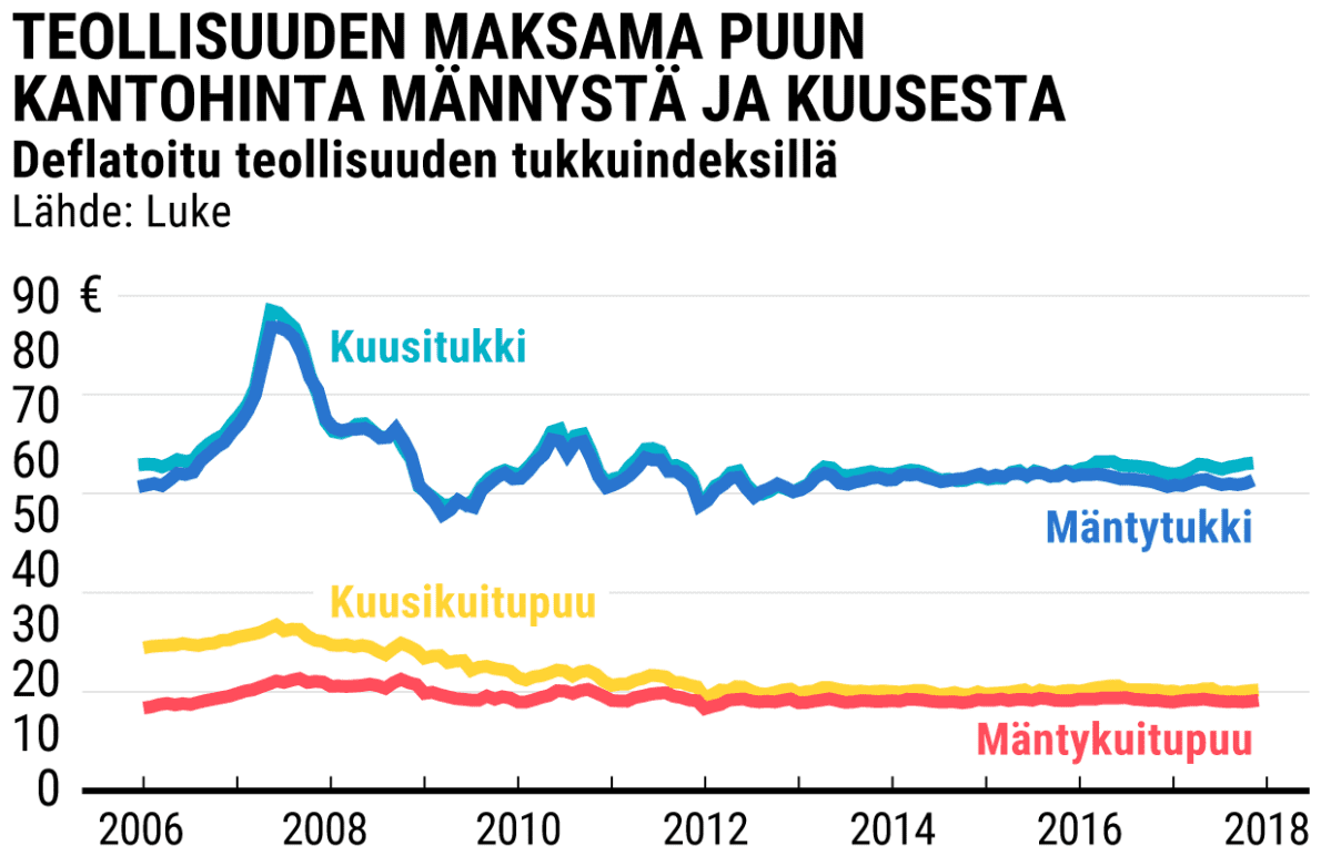 Tilastografiikka