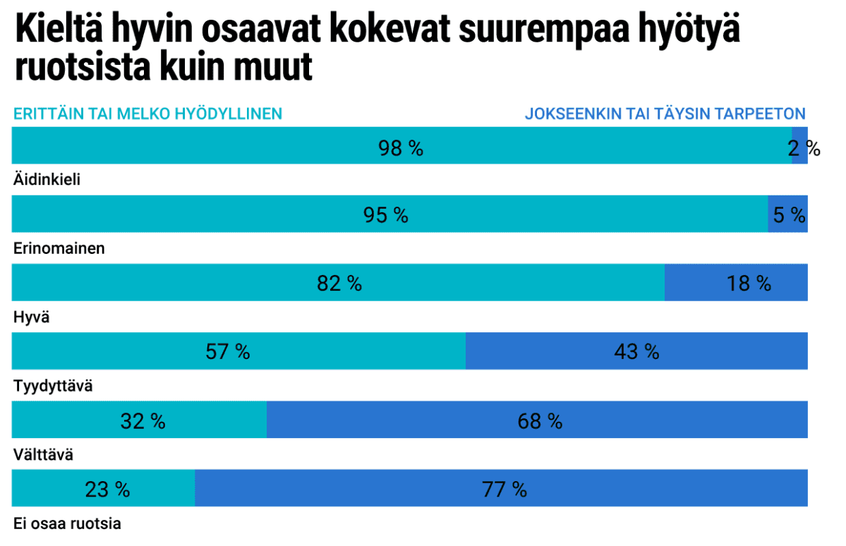 Tilastografiikka 7