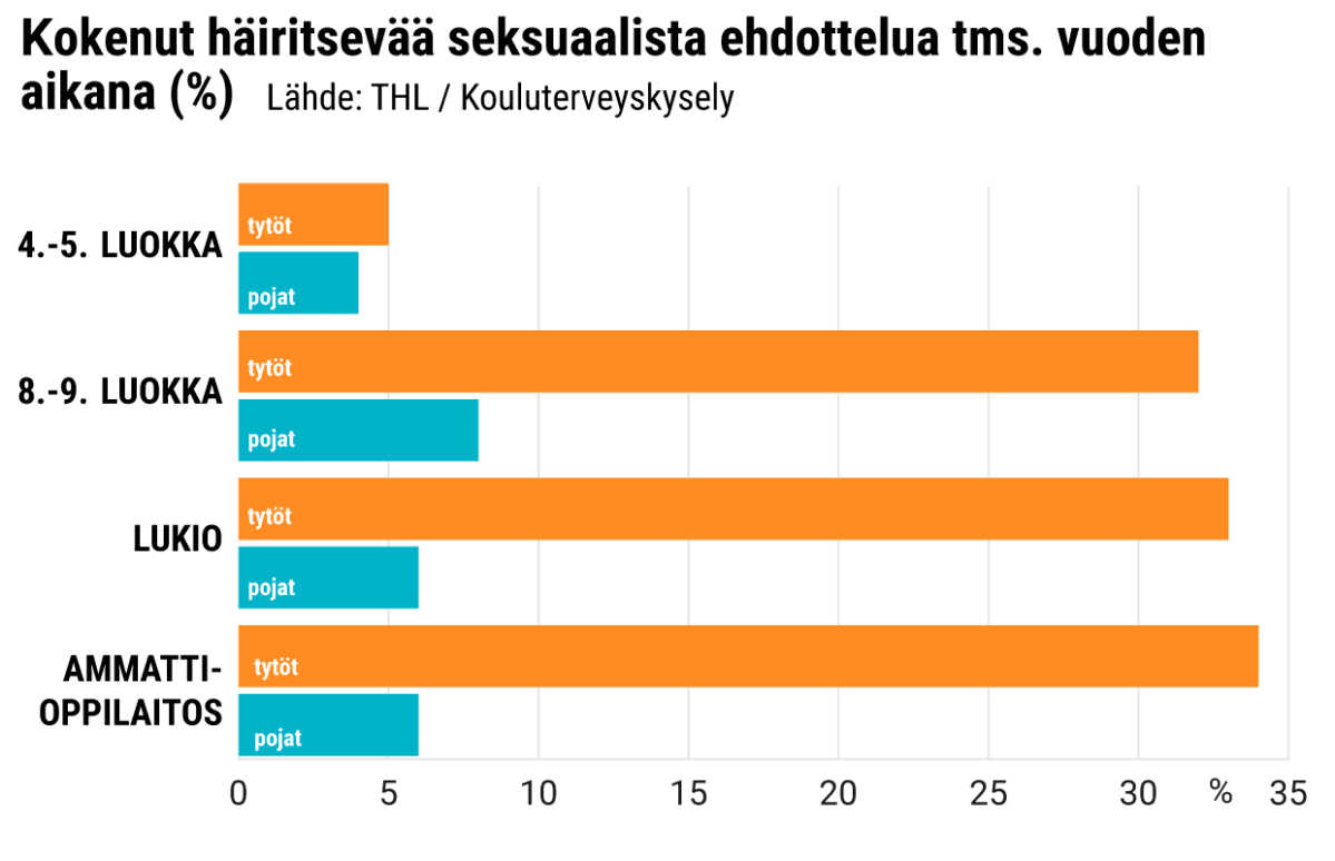 Tilastografiikka