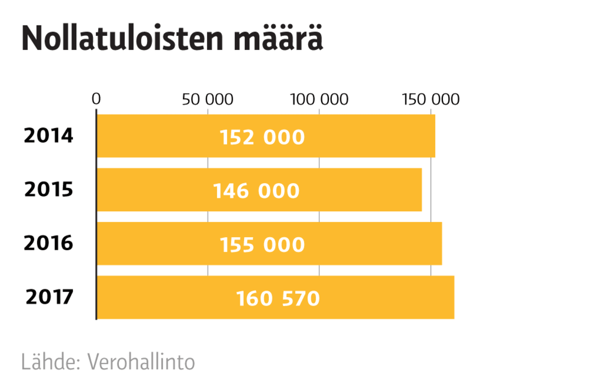Grafiikka