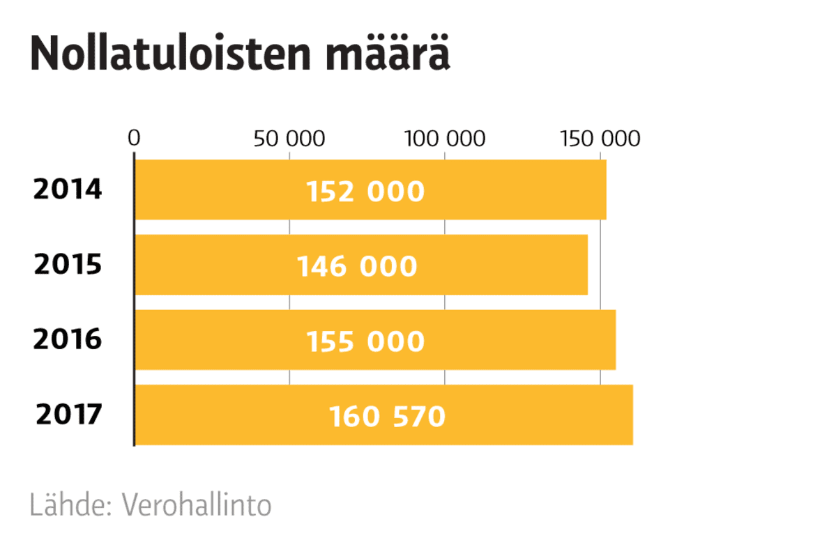 Grafiikka