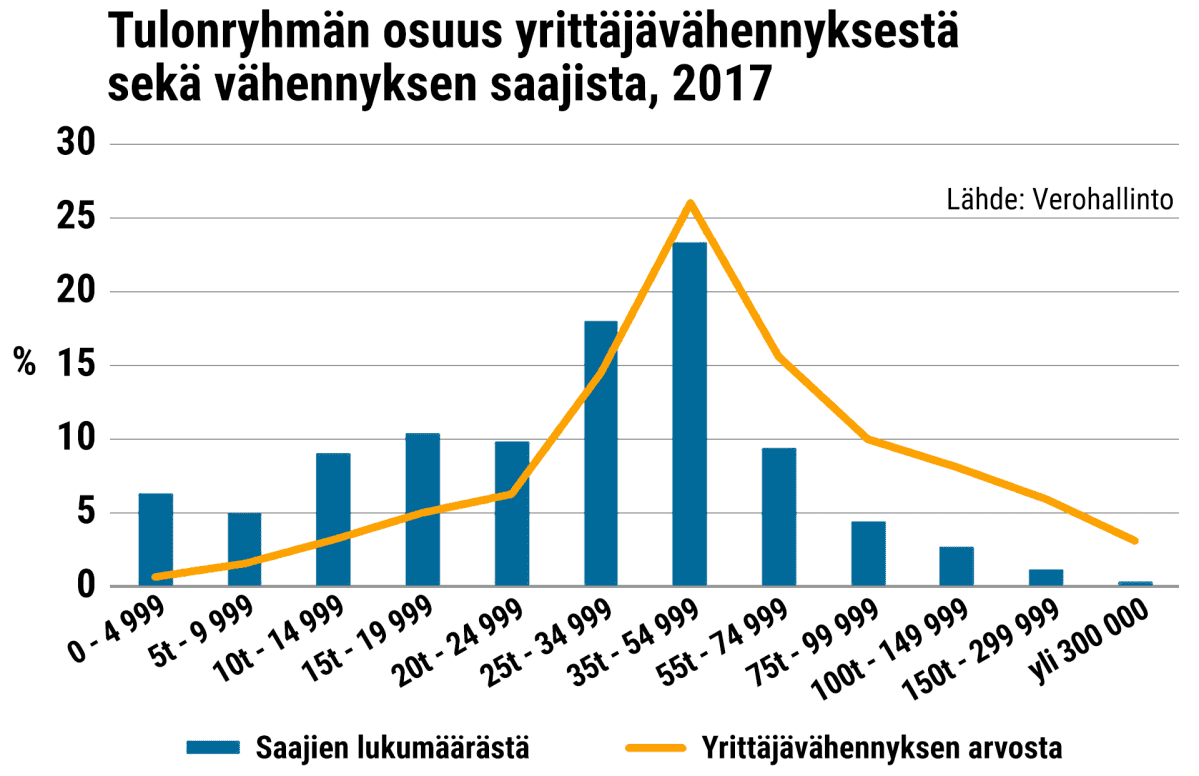 Grafiikka