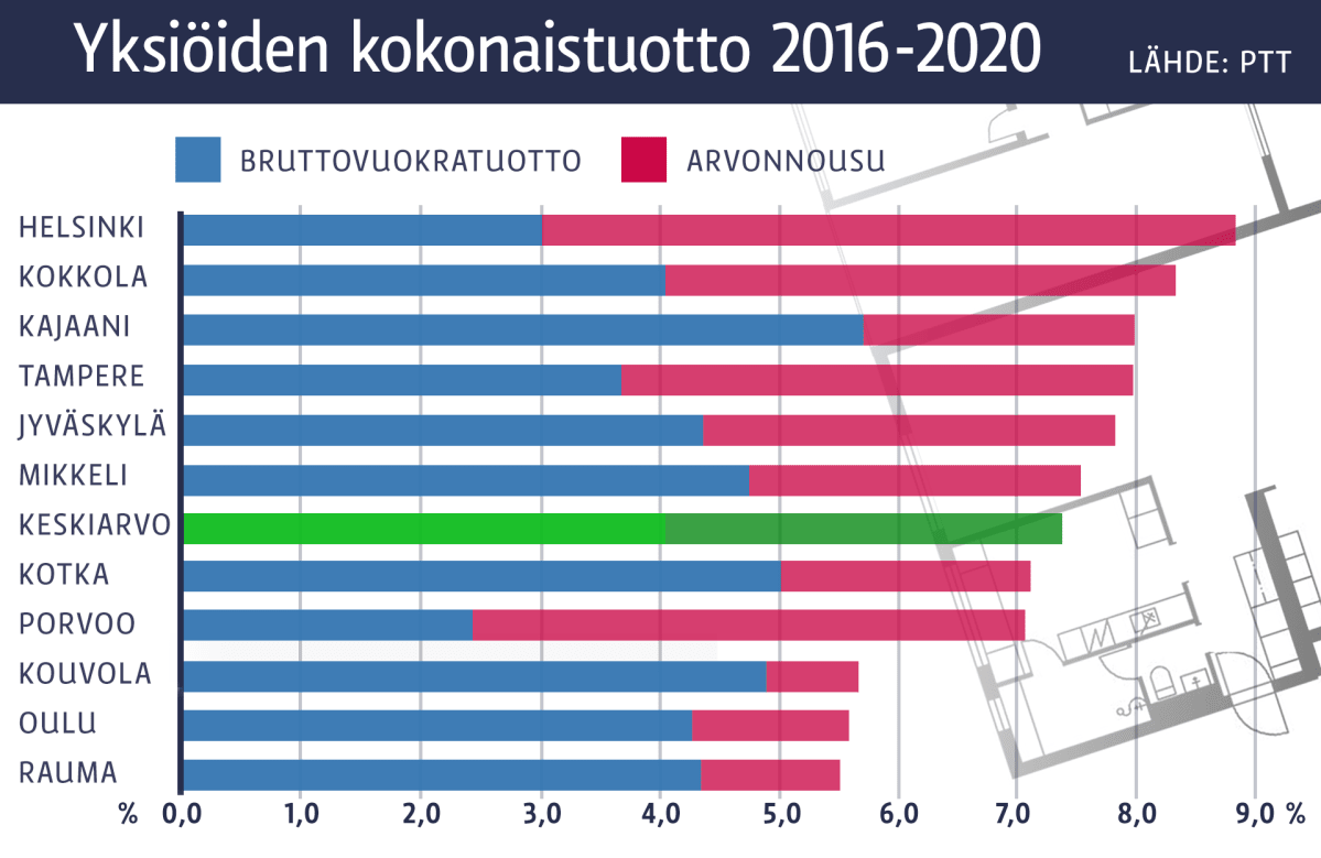 Grafiikka