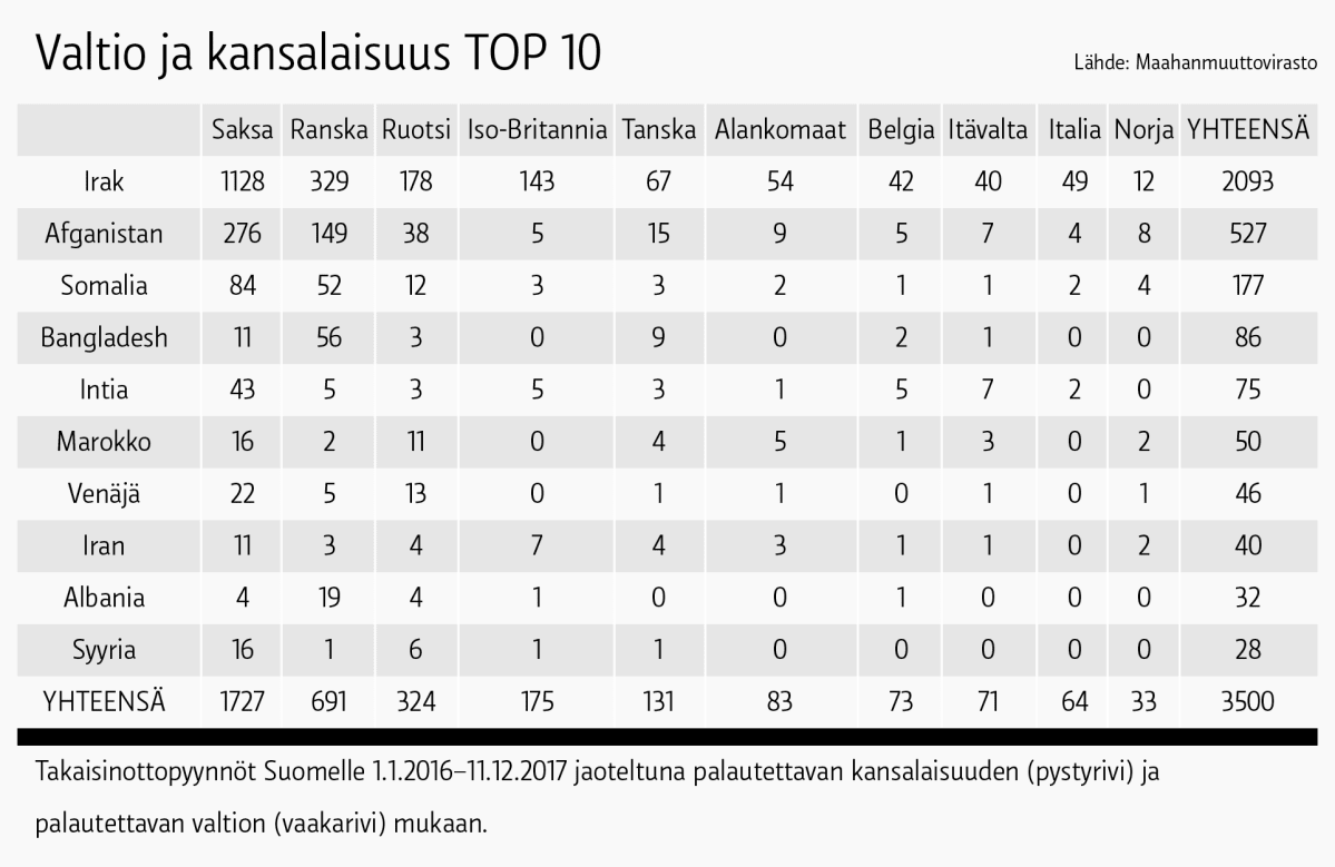 Infografiikka