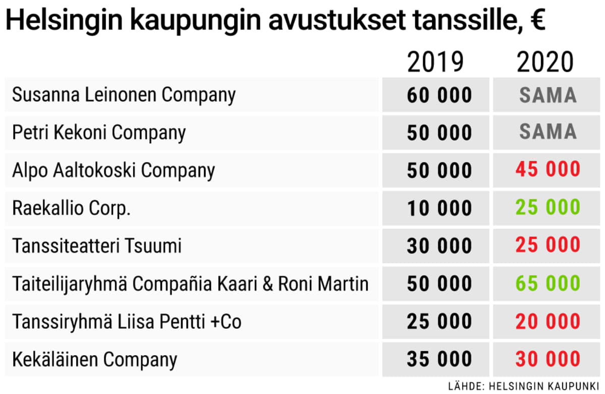Tilastografiikka