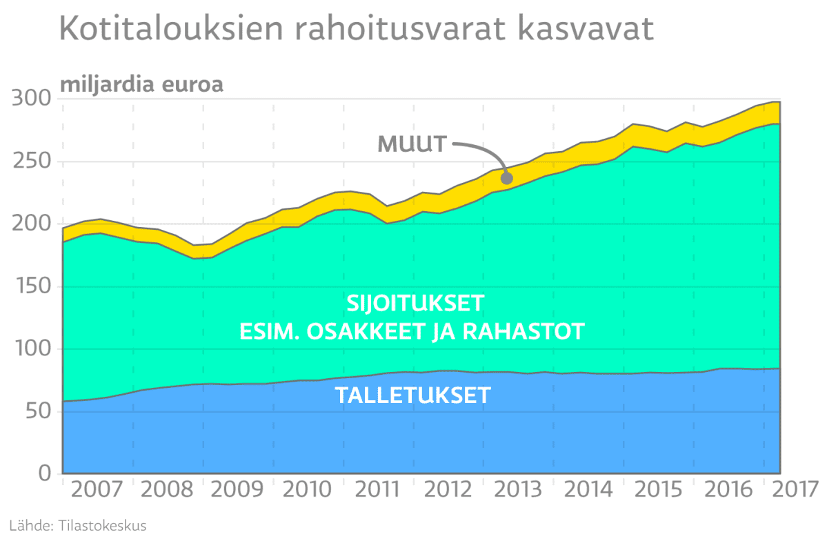 Infografiikka