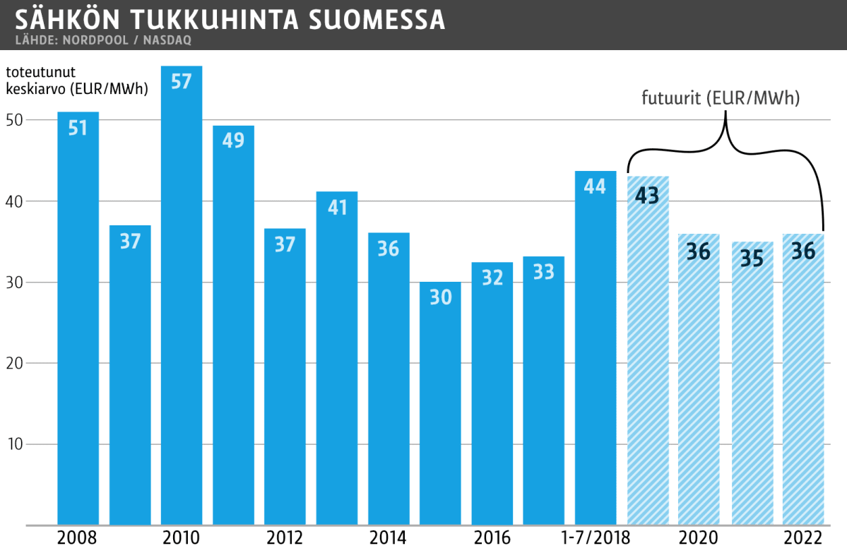 Tilastografiikka